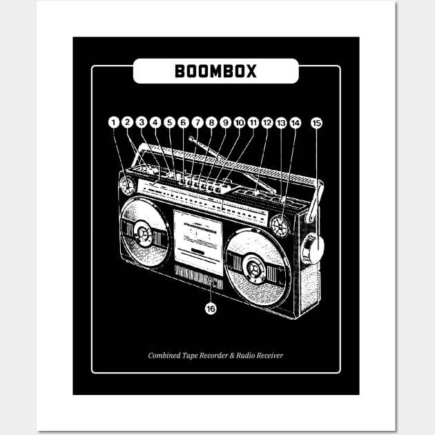 Boombox Wall Art by Lasso Print